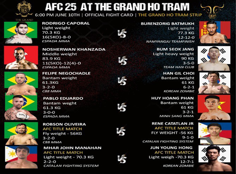 Lịch thi đấu AFC 25